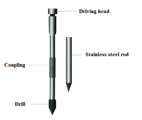 Stainless Steel Ground Rod,Sectional